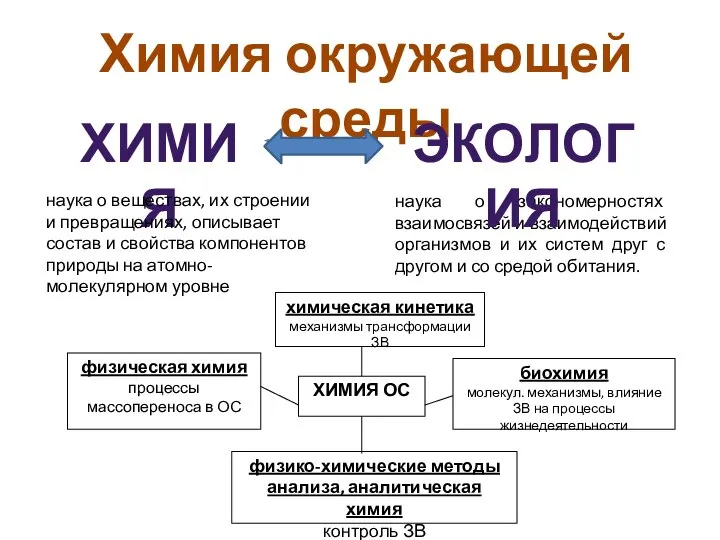 Химия окружающей среды наука о закономерностях взаимосвязей и взаимодействий организмов и