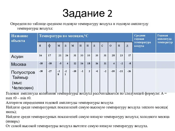 Задание 2 Определи по таблице среднюю годовую температуру воздуха и годовую