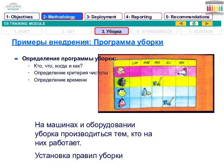 5S TRAINING MODULE Примеры внедрения: Программа уборки 1. SORT 2. SET