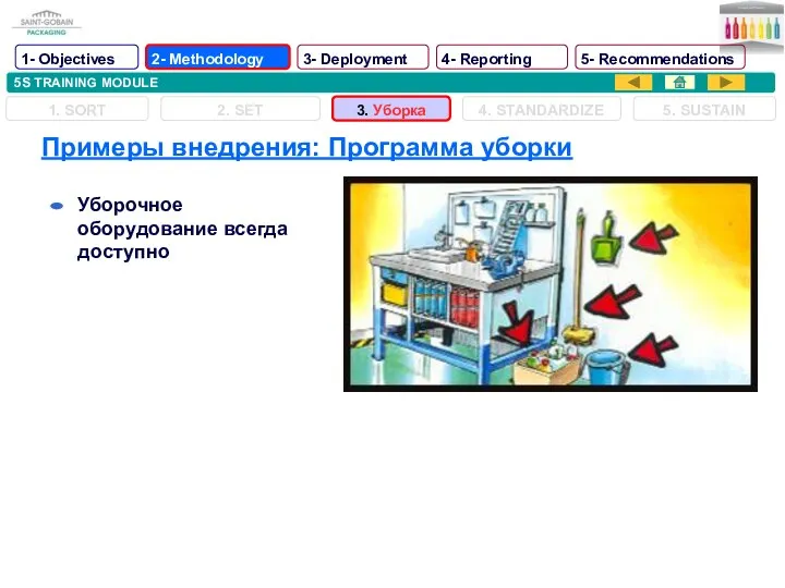 5S TRAINING MODULE Примеры внедрения: Программа уборки Уборочное оборудование всегда доступно