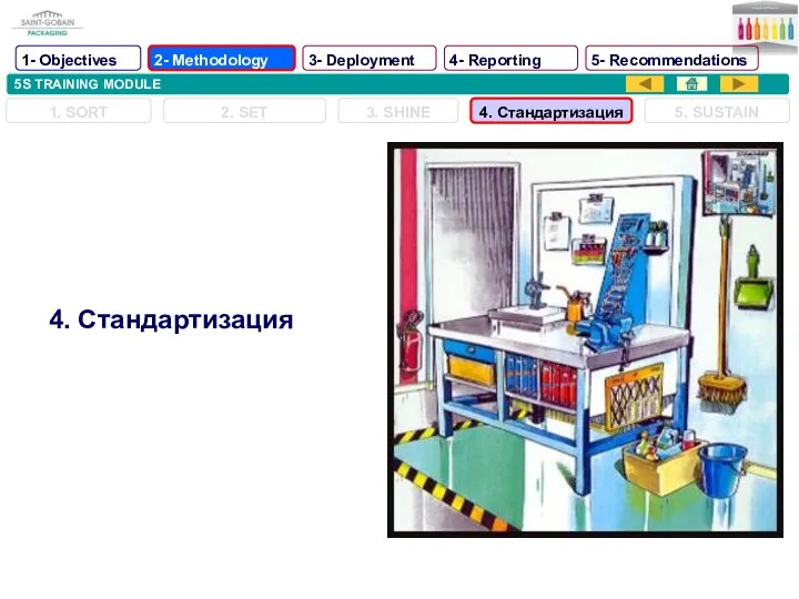 5S TRAINING MODULE 1. SORT 2. SET 3. SHINE 4. Стандартизация