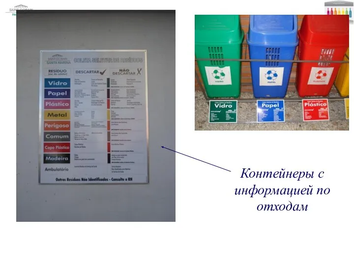 Контейнеры с информацией по отходам