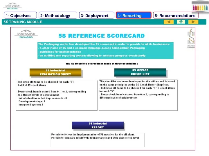 5S TRAINING MODULE 1- Objectives 2- Methodology 3- Deployment 4- Reporting 5- Recommendations