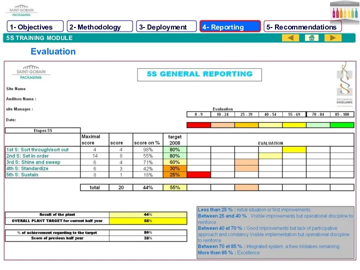 5S TRAINING MODULE Evaluation 1- Objectives 2- Methodology 3- Deployment 4- Reporting 5- Recommendations