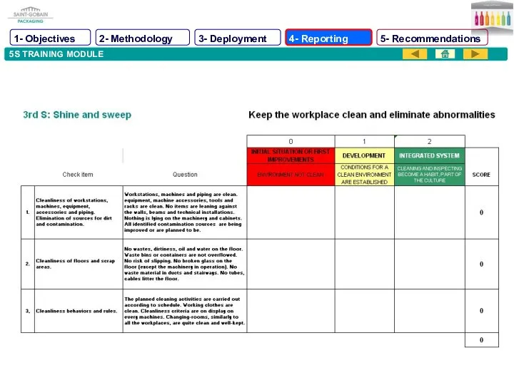 5S TRAINING MODULE 1- Objectives 2- Methodology 3- Deployment 4- Reporting 5- Recommendations