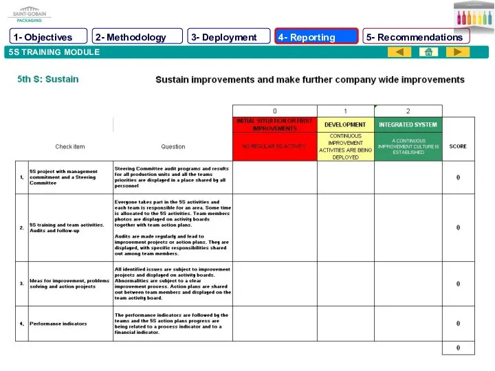 5S TRAINING MODULE 1- Objectives 2- Methodology 3- Deployment 4- Reporting 5- Recommendations