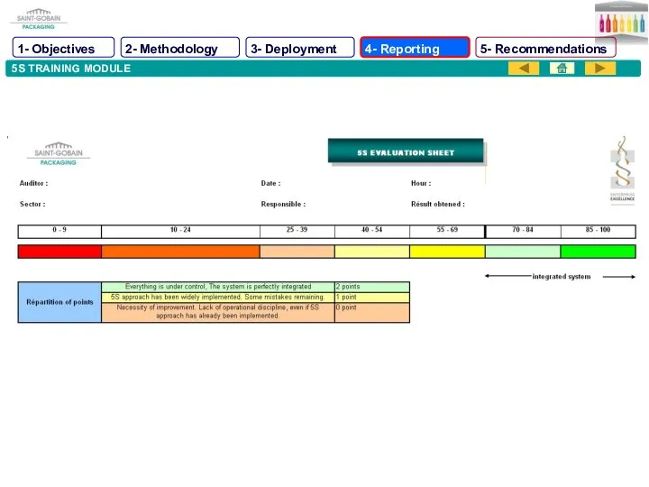 5S TRAINING MODULE 1- Objectives 2- Methodology 3- Deployment 4- Reporting 5- Recommendations