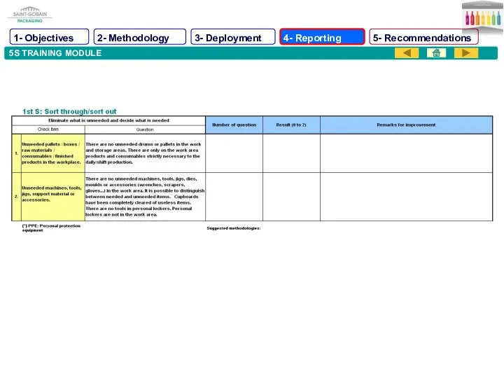 5S TRAINING MODULE 1- Objectives 2- Methodology 3- Deployment 4- Reporting 5- Recommendations