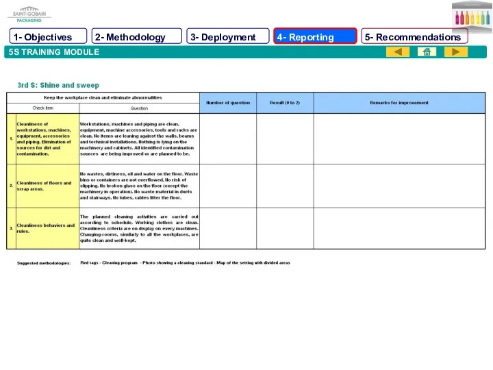 5S TRAINING MODULE 1- Objectives 2- Methodology 3- Deployment 4- Reporting 5- Recommendations