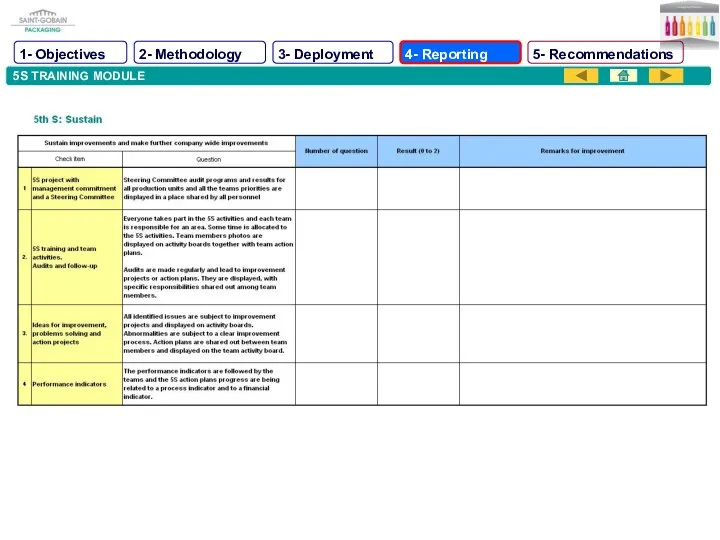 5S TRAINING MODULE 1- Objectives 2- Methodology 3- Deployment 4- Reporting 5- Recommendations