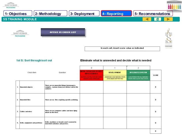 5S TRAINING MODULE 1- Objectives 2- Methodology 3- Deployment 4- Reporting 5- Recommendations