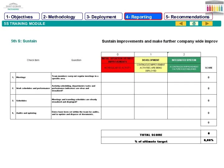 5S TRAINING MODULE 1- Objectives 2- Methodology 3- Deployment 4- Reporting 5- Recommendations