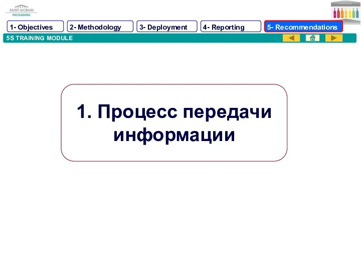 5S TRAINING MODULE 1. Процесс передачи информации 1- Objectives 2- Methodology