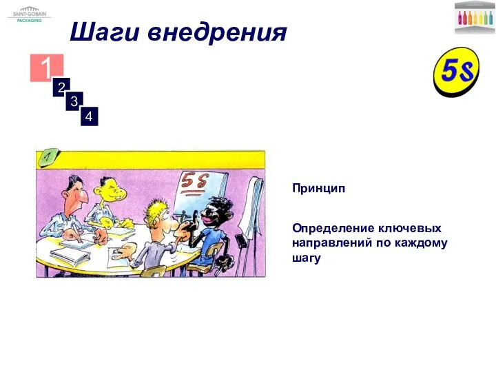 Шаги внедрения Принцип Определение ключевых направлений по каждому шагу T 221/1 1 2 3 4 THEORIE