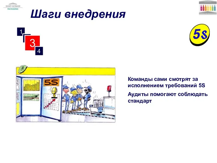 Команды сами смотрят за исполнением требований 5S Аудиты помогают соблюдать стандарт