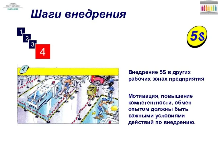 Внедрение 5S в других рабочих зонах предприятия Мотивация, повышение компетентности, обмен