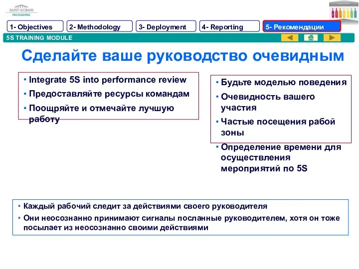 5S TRAINING MODULE Сделайте ваше руководство очевидным Integrate 5S into performance