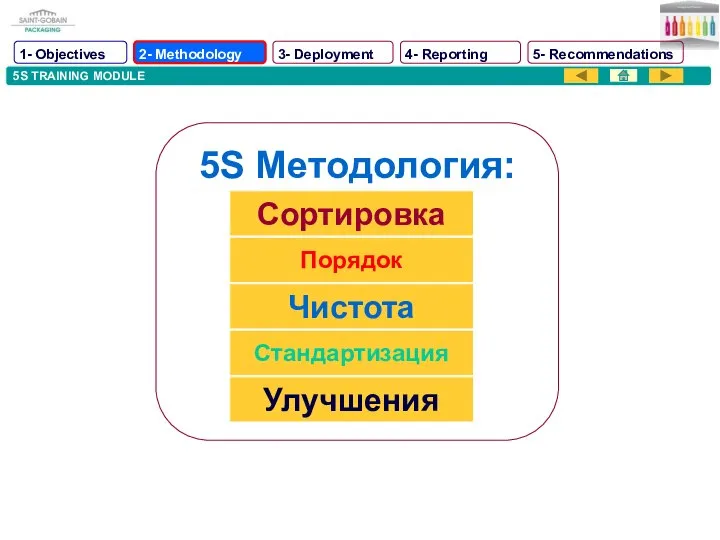 5S TRAINING MODULE 5S Методология: Сортировка Порядок Чистота Стандартизация Улучшения 1-