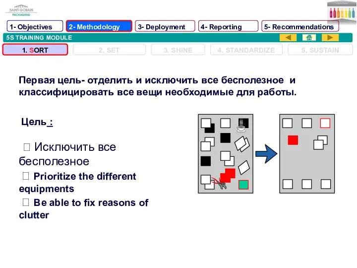 5S TRAINING MODULE 1. SORT Первая цель- отделить и исключить все