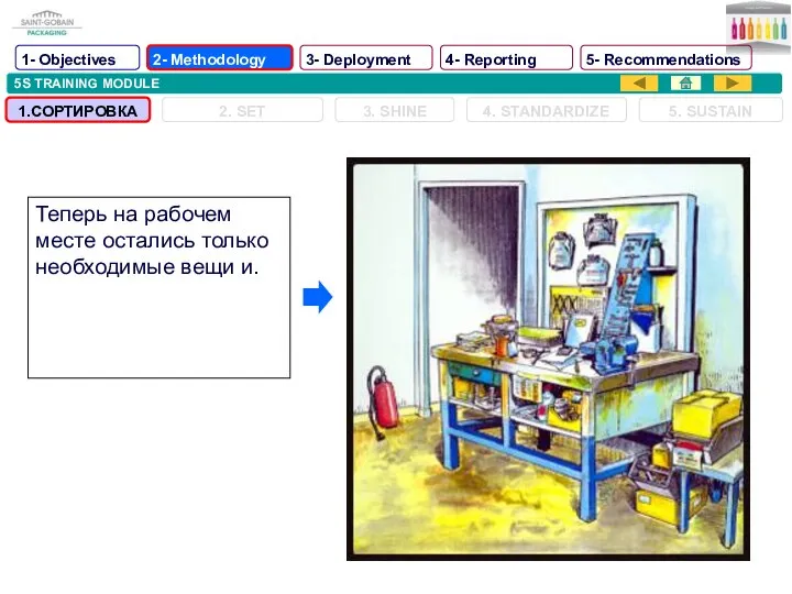 5S TRAINING MODULE Теперь на рабочем месте остались только необходимые вещи