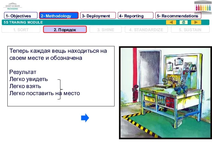 5S TRAINING MODULE Теперь каждая вещь находиться на своем месте и