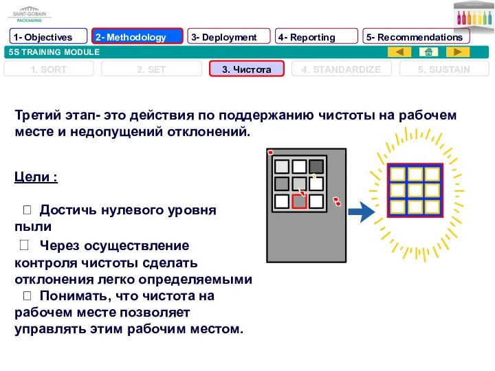 5S TRAINING MODULE Третий этап- это действия по поддержанию чистоты на