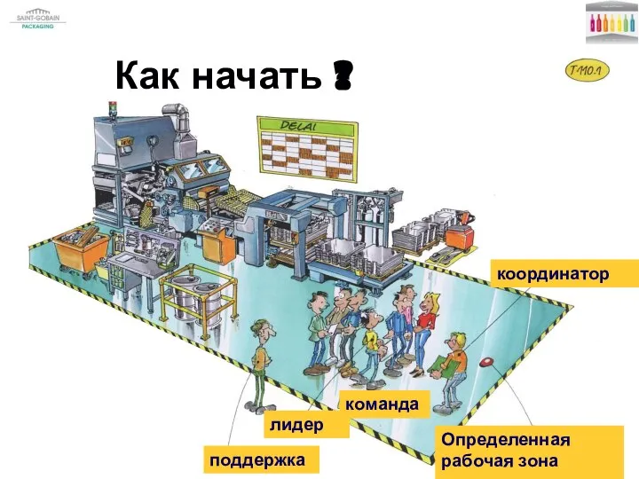 Определенная рабочая зона команда Как начать ? координатор лидер поддержка