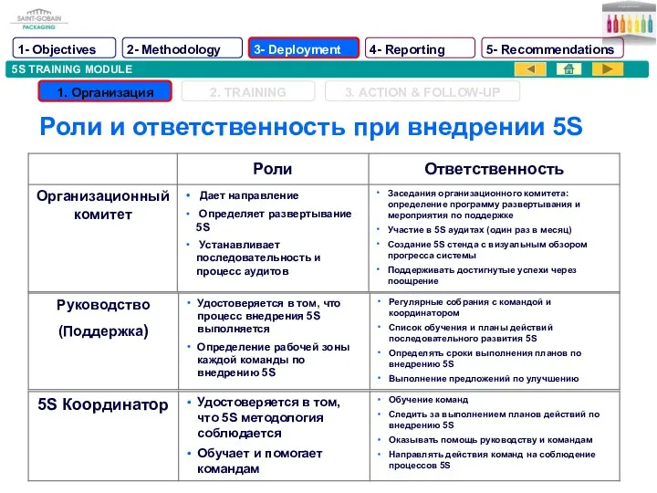 5S TRAINING MODULE Роли и ответственность при внедрении 5S 1- Objectives