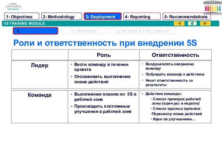 5S TRAINING MODULE Роли и ответственность при внедрении 5S 1- Objectives