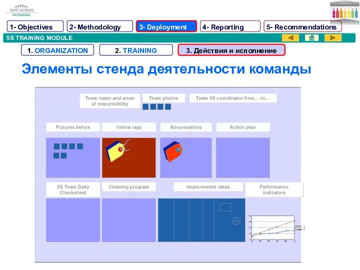 5S TRAINING MODULE Элементы стенда деятельности команды 1- Objectives 2- Methodology