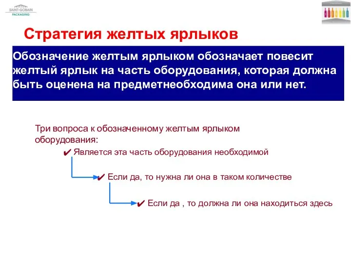 Стратегия желтых ярлыков Обозначение желтым ярлыком обозначает повесит желтый ярлык на