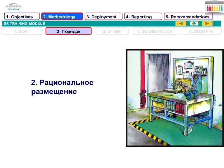 5S TRAINING MODULE 1. SORT 2. Порядок 3. SHINE 4. STANDARDIZE