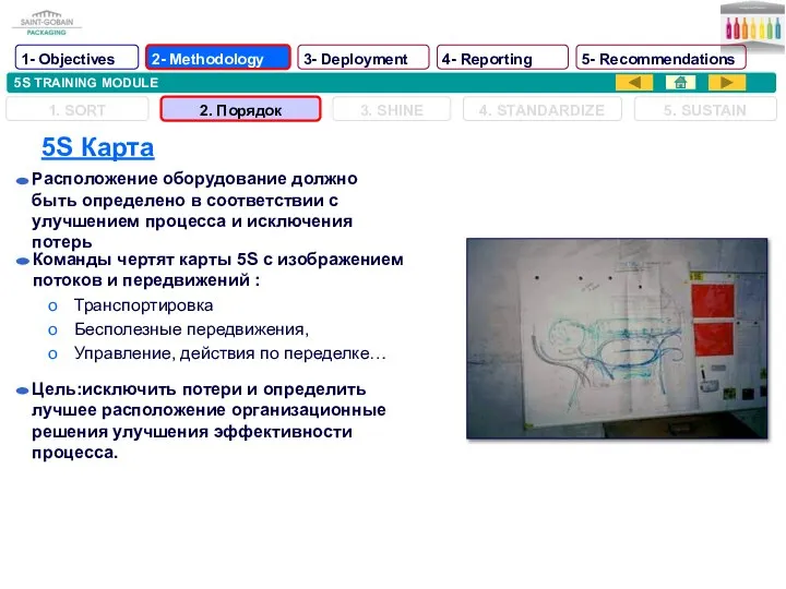 5S TRAINING MODULE 5S Карта 5S map 1. SORT 2. Порядок