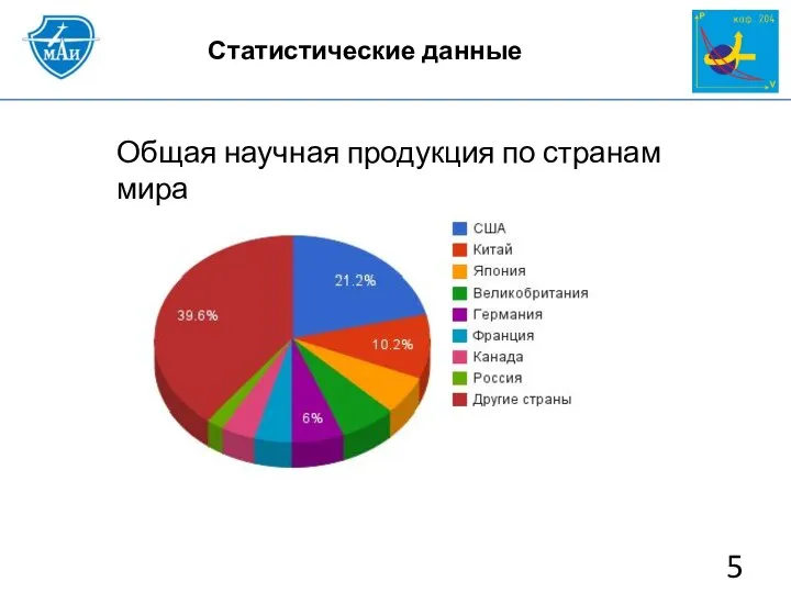 Статистические данные Общая научная продукция по странам мира