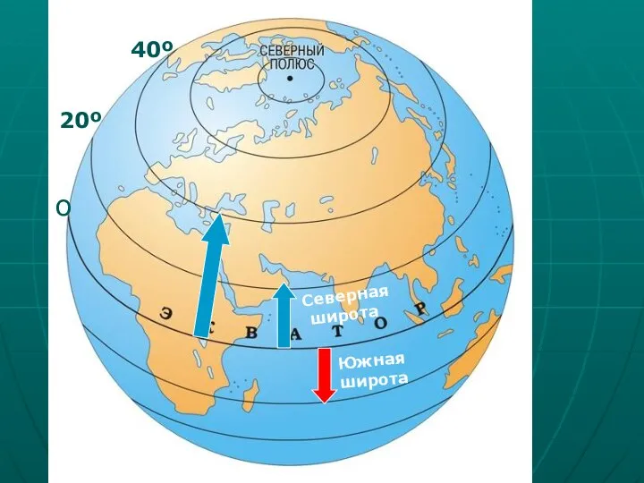 Северная широта Южная широта о 20º 40º