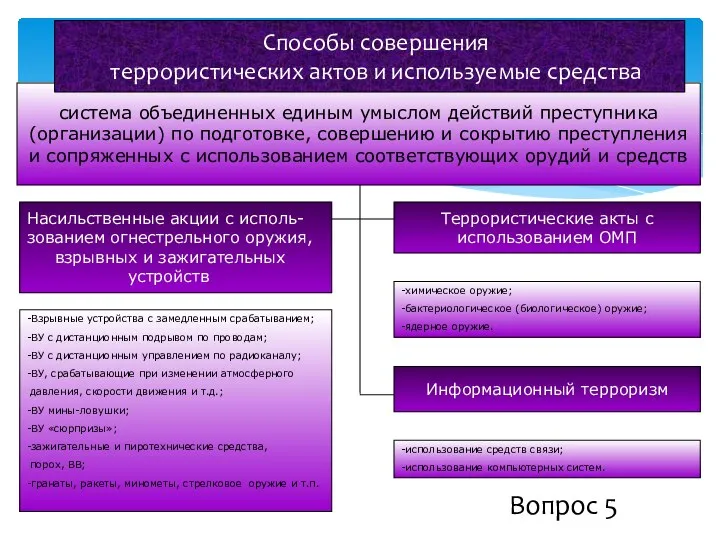 система объединенных единым умыслом действий преступника (организации) по подготовке, совершению и