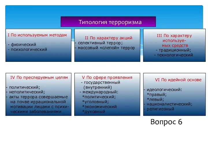 Типология терроризма I По используемым методам - физический - психологический IV