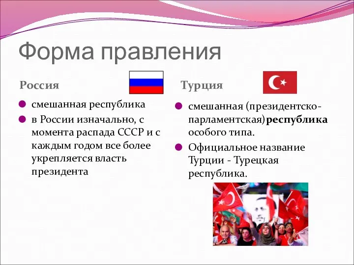 Форма правления Россия Турция смешанная республика в России изначально, с момента