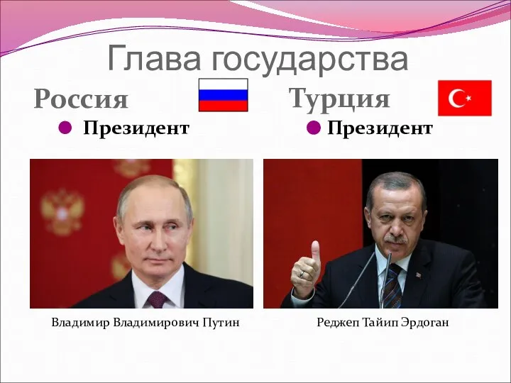 Глава государства Россия Турция Президент Президент Владимир Владимирович Путин Реджеп Тайип Эрдоган