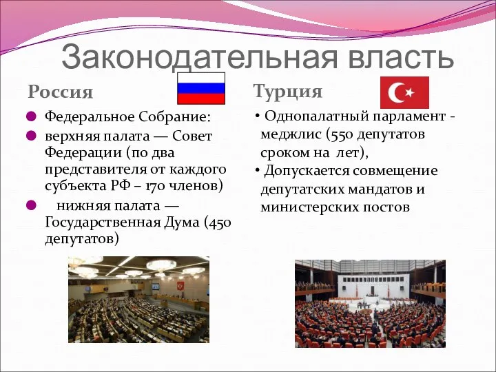 Законодательная власть Россия Турция Федеральное Собрание: верхняя палата — Совет Федерации