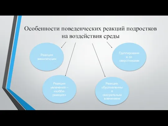 Особенности поведенческих реакций подростков на воздействия среды Реакция эмансипации Реакции, обусловленные