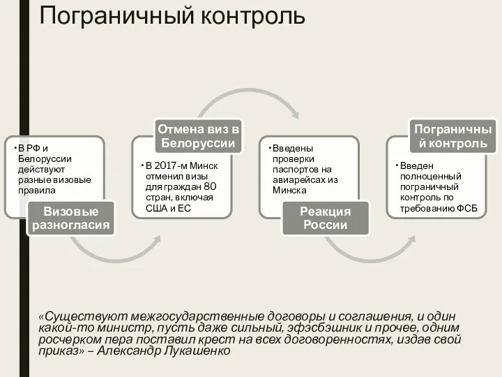 Пограничный контроль «Существуют межгосударственные договоры и соглашения, и один какой-то министр,