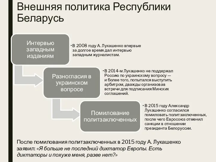 Внешняя политика Республики Беларусь После помилования политзаключенных в 2015 году А.