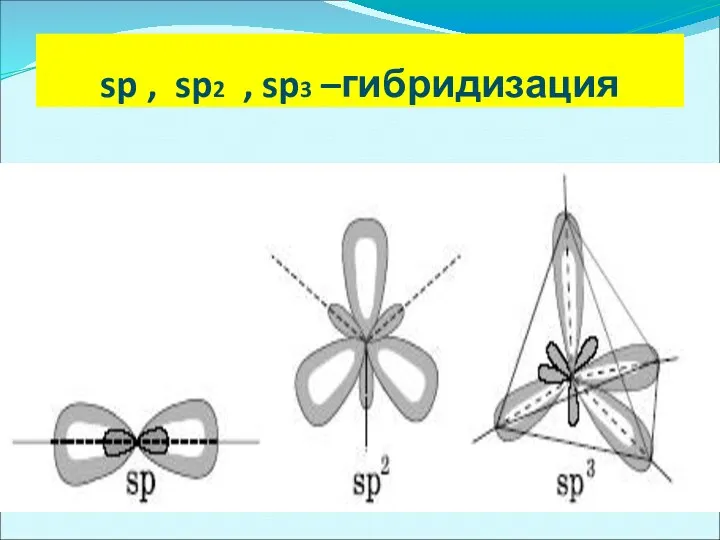 sp , sp2 , sp3 –гибридизация