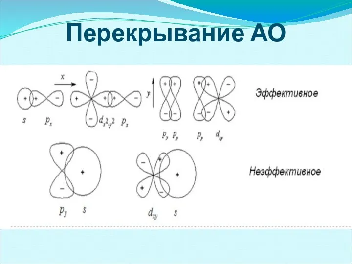 Перекрывание АО