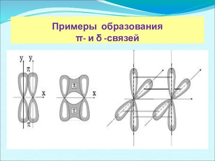 Примеры образования π- и δ -связей