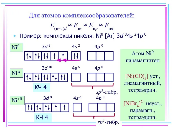 Для атомов комплексообразователей: E(n−1)d ≈ Ens ≈ Enp ≈ End Пример: