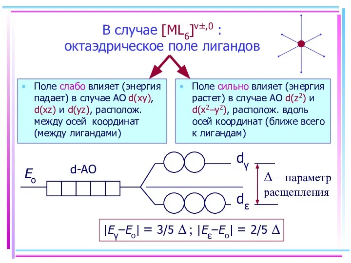 В случае [ML6]ν±,0 : октаэдрическое поле лигандов Поле слабо влияет (энергия