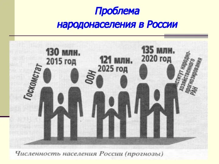 Проблема народонаселения в России