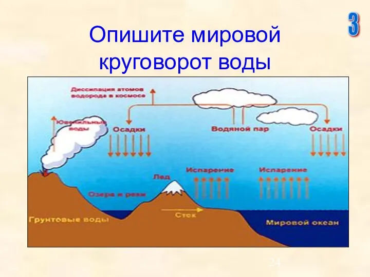 Опишите мировой круговорот воды 3